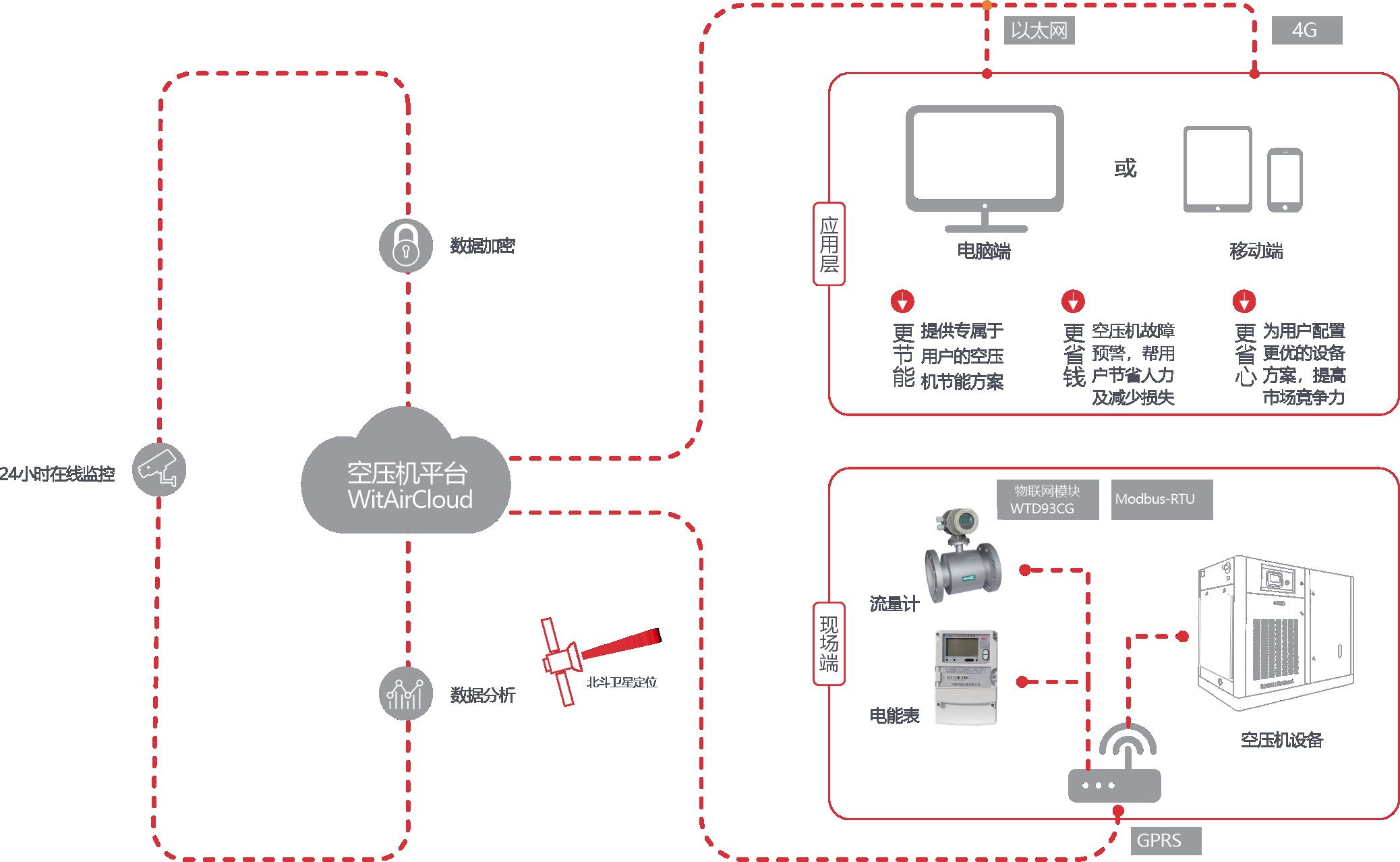雙螺桿空壓機 雙螺桿空壓機