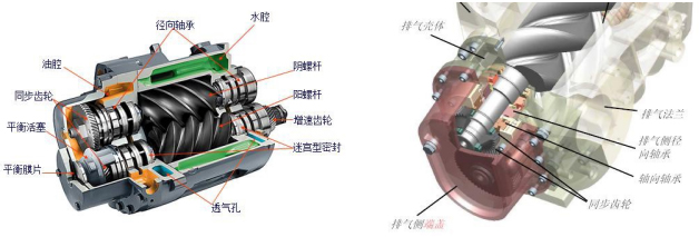 螺桿空壓機 螺桿空壓機