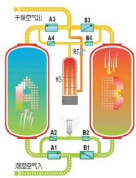微熱吸干機 微熱吸干機