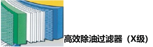 X級(jí)過濾器 X級(jí)過濾器