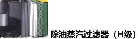 H級(jí)過濾器 H級(jí)過濾器