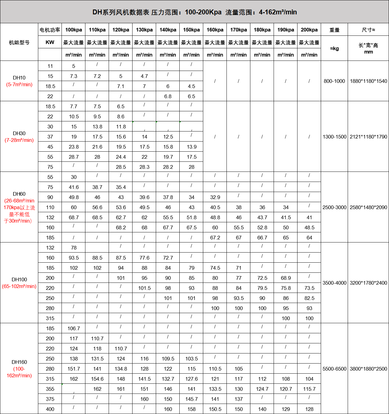 DH系列鼓風機 DH系列鼓風機