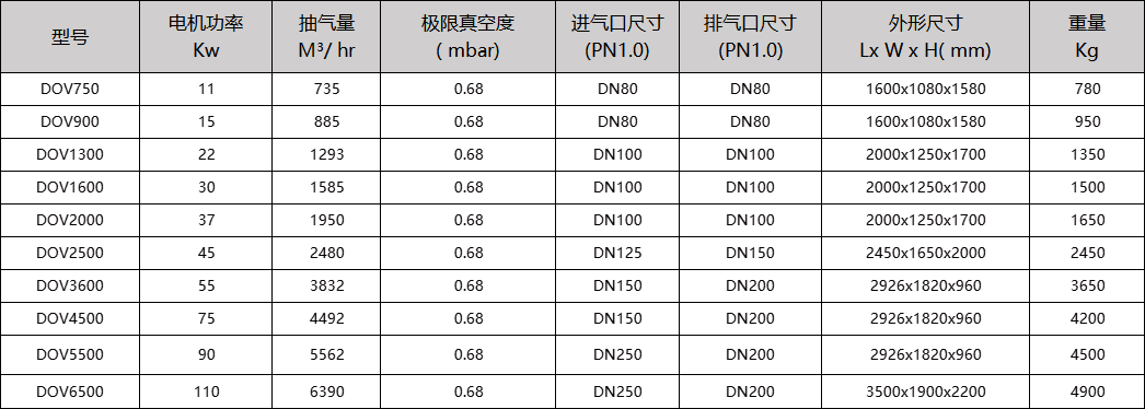 噴油螺桿式真空泵 噴油螺桿式真空泵